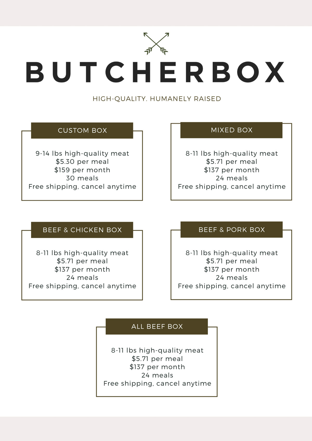 chart of butcherbox prices
